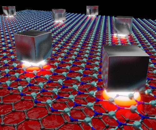 luz infravermelha confinada entre nanocubos prata redes grafeno